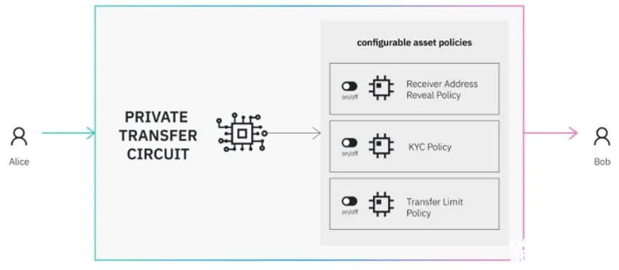 从 OFAC 及 FinCEN，看 Web3 隐私与金融监管的冲突