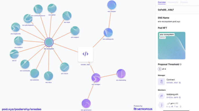 盘点 10 个值得关注的 DAO 治理实验