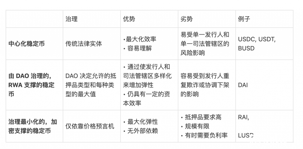 Vitalik Buterin：以太坊应用生态中让我感到兴奋的地方