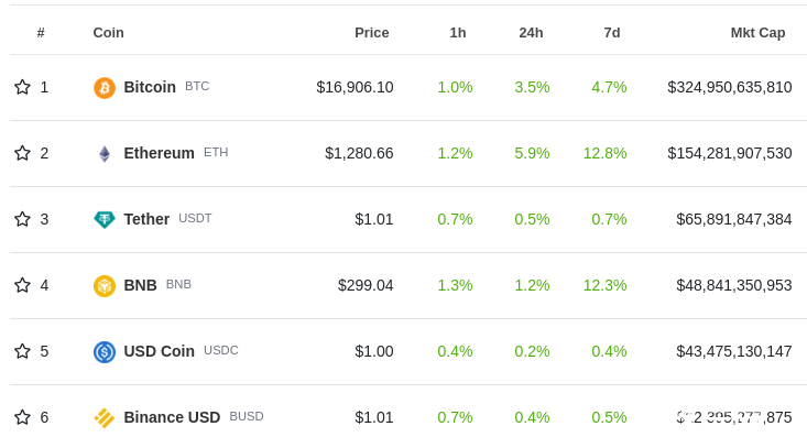 Vitalik Buterin：以太坊应用生态中让我感到兴奋的地方