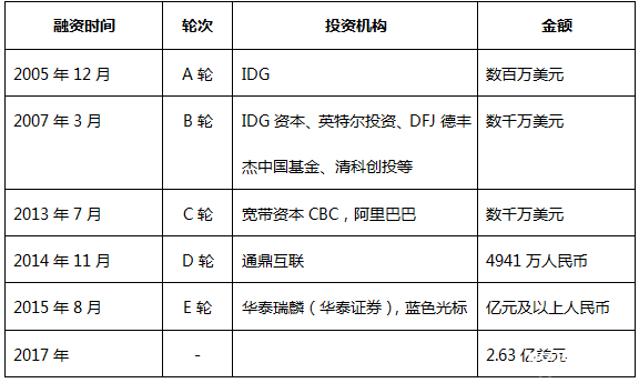 AI企业如何发展，“中国版chat GPT”给出了答案