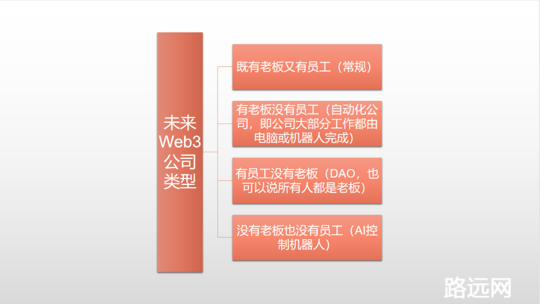 ChatGPT + Web3.0=去中心化人工智能