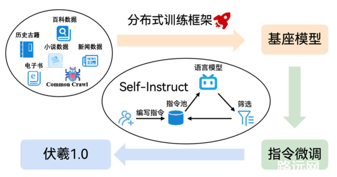 AI领域“语言霸权”？语言差异或成本土人工智能发展关键动力