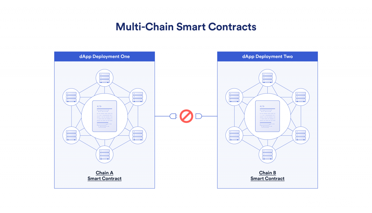 Cross-Chain-Smart-Contracts_1-V1-1.png