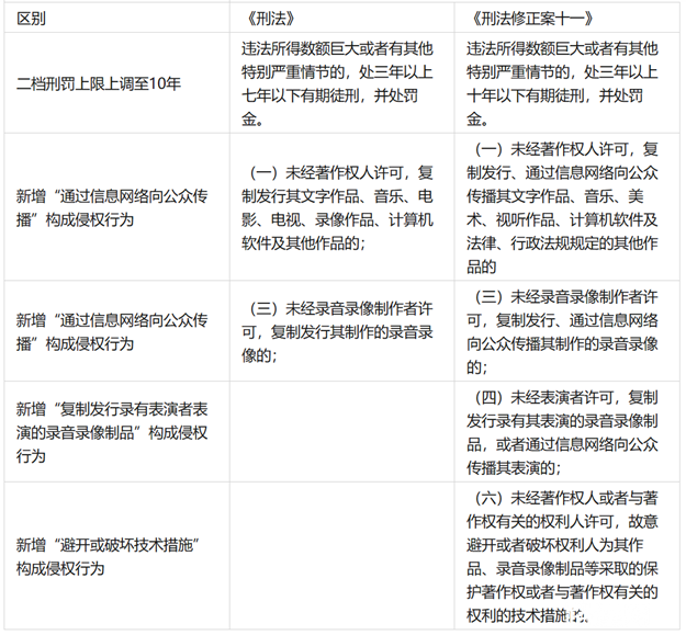 律师观点： “喂养”的AI画师，是创作还是偷窃？