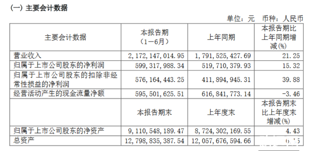 去广告化+AI加持，金山办公有了新故事