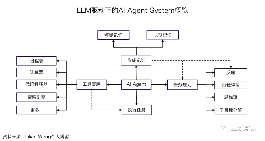 AI应用创业的共识与非共识