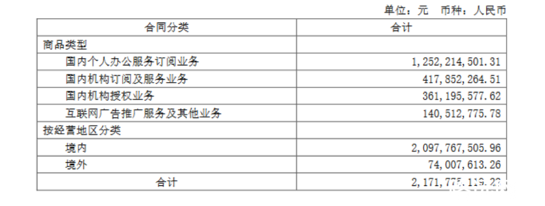 去广告化+AI加持，金山办公有了新故事