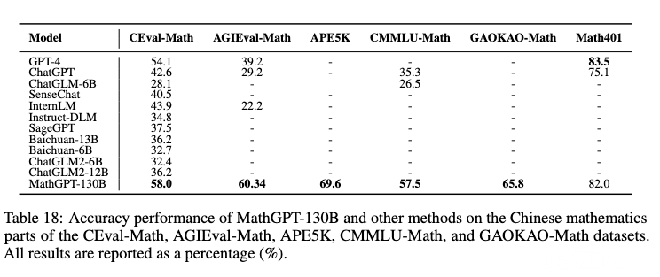 千亿级、数学专用，MathGPT大模型开始公测了