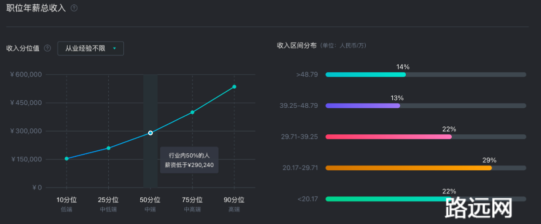 为什么大模型拥抱生产力，人力成本依然居高不下？