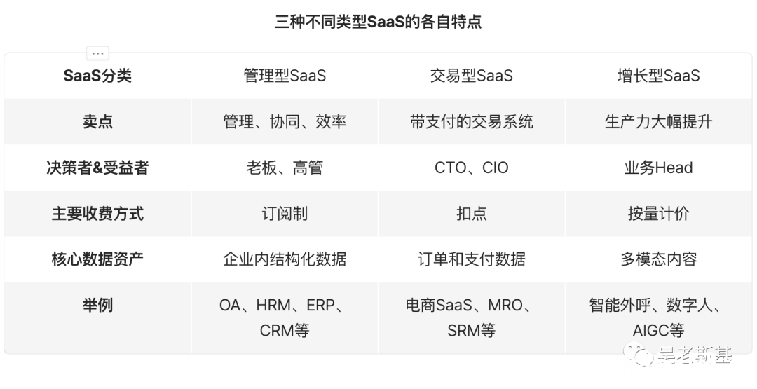 AI应用创业的共识与非共识