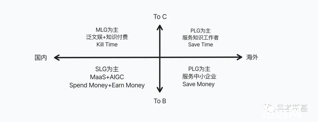 AI应用创业的共识与非共识