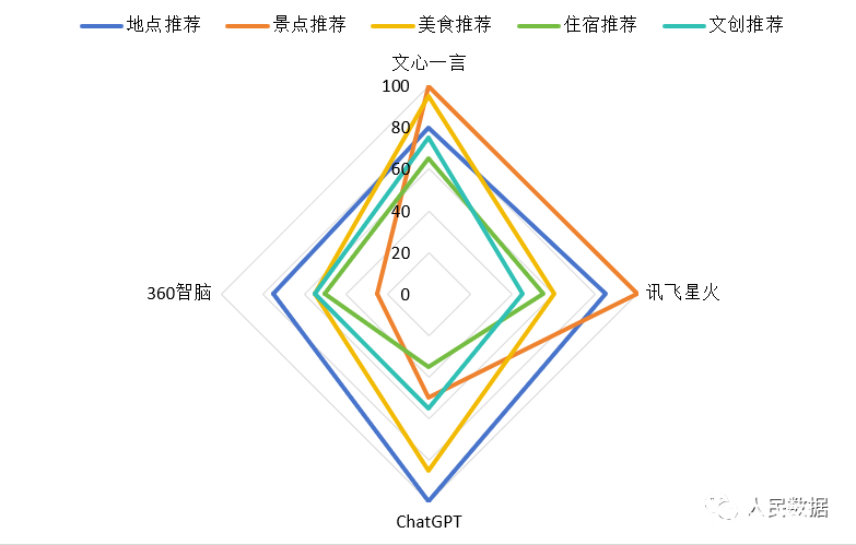 人工智能成为得力的“旅游搭子”？可能还需多方面提升