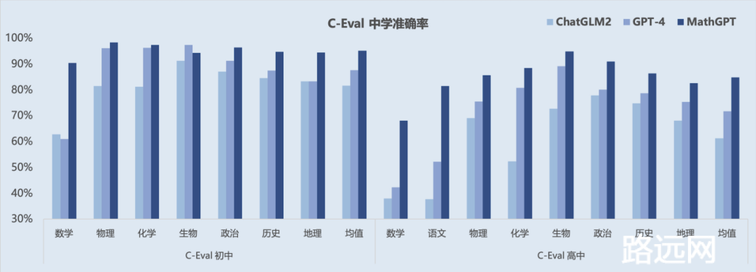 千亿级、数学专用，MathGPT大模型开始公测了