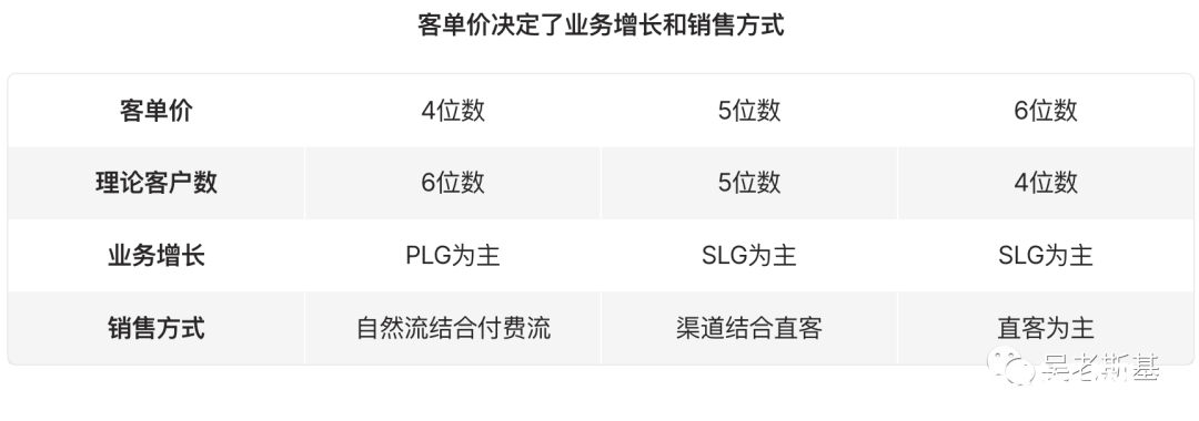 AI应用创业的共识与非共识