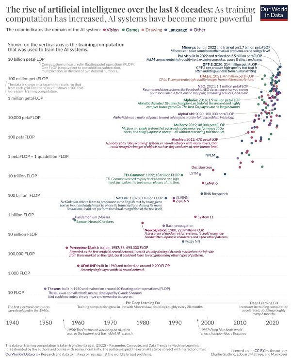 Crypto 是 AI 的幻觉