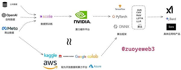 Crypto 是 AI 的幻觉