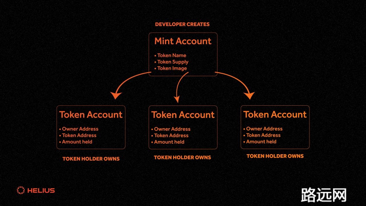 65d59a8c5f6bee1516ab8758_tokenholders-diagram.jpeg