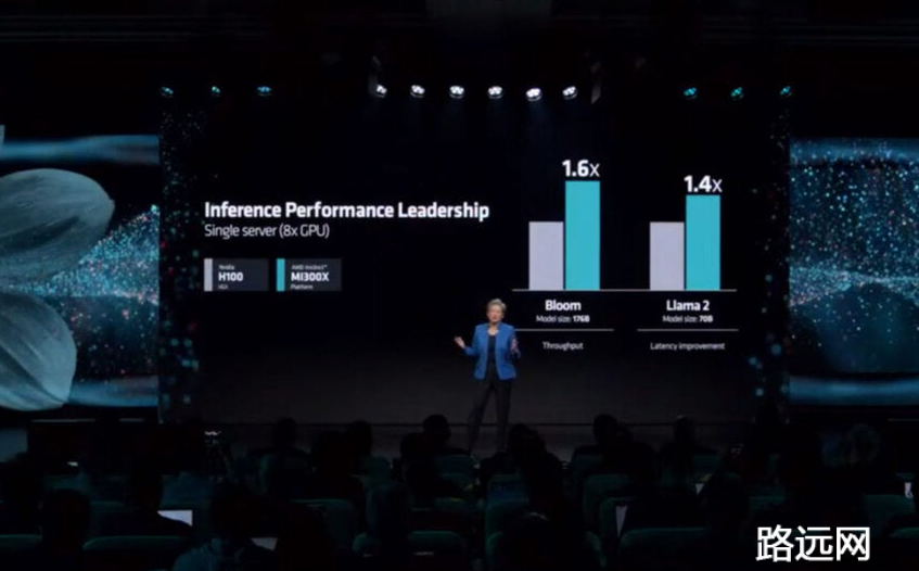 *Intel和AMD官方提供的Gaudi 3、MI300X  70B参数Llama 2推理性能