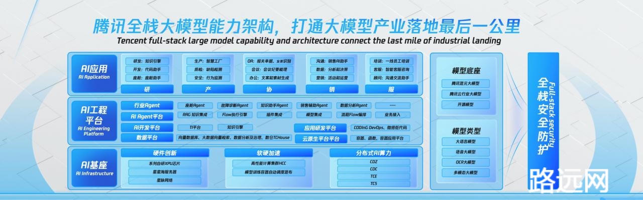 腾讯汽车行业大模型